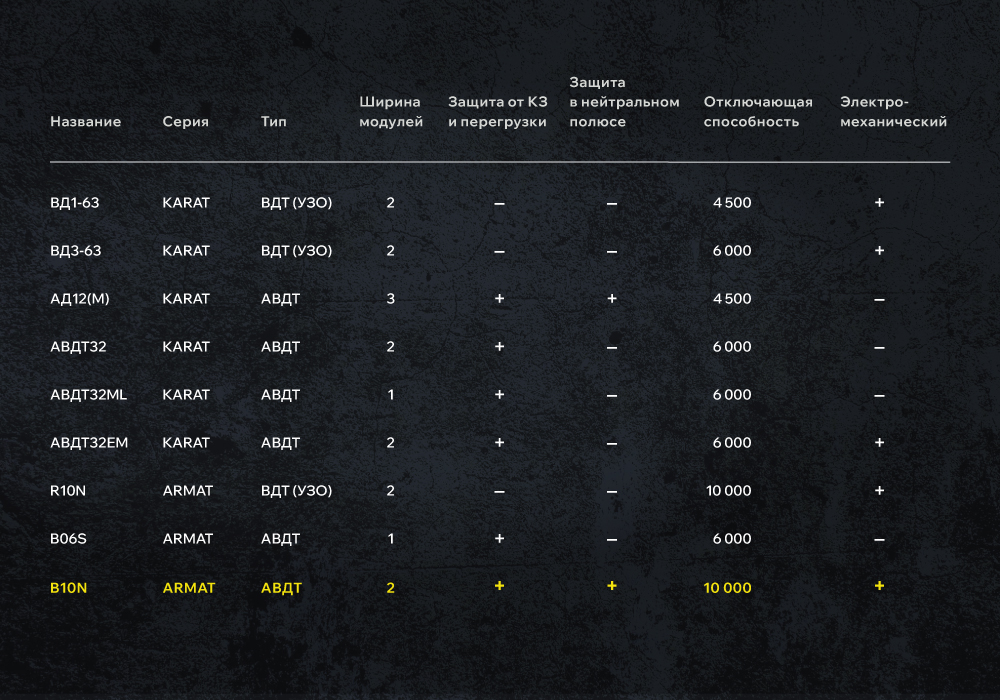 АВДТ B10N_3_1000x700.jpg АВДТ B10N_3_1000x700.jpg